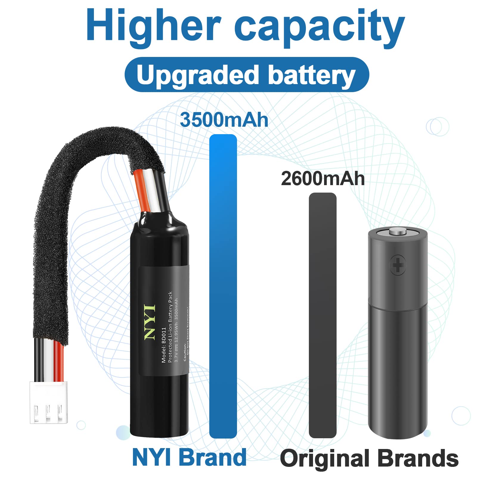 Amazon.com: NYI [Upgraded 3500mAh] Replacement Battery for Harman